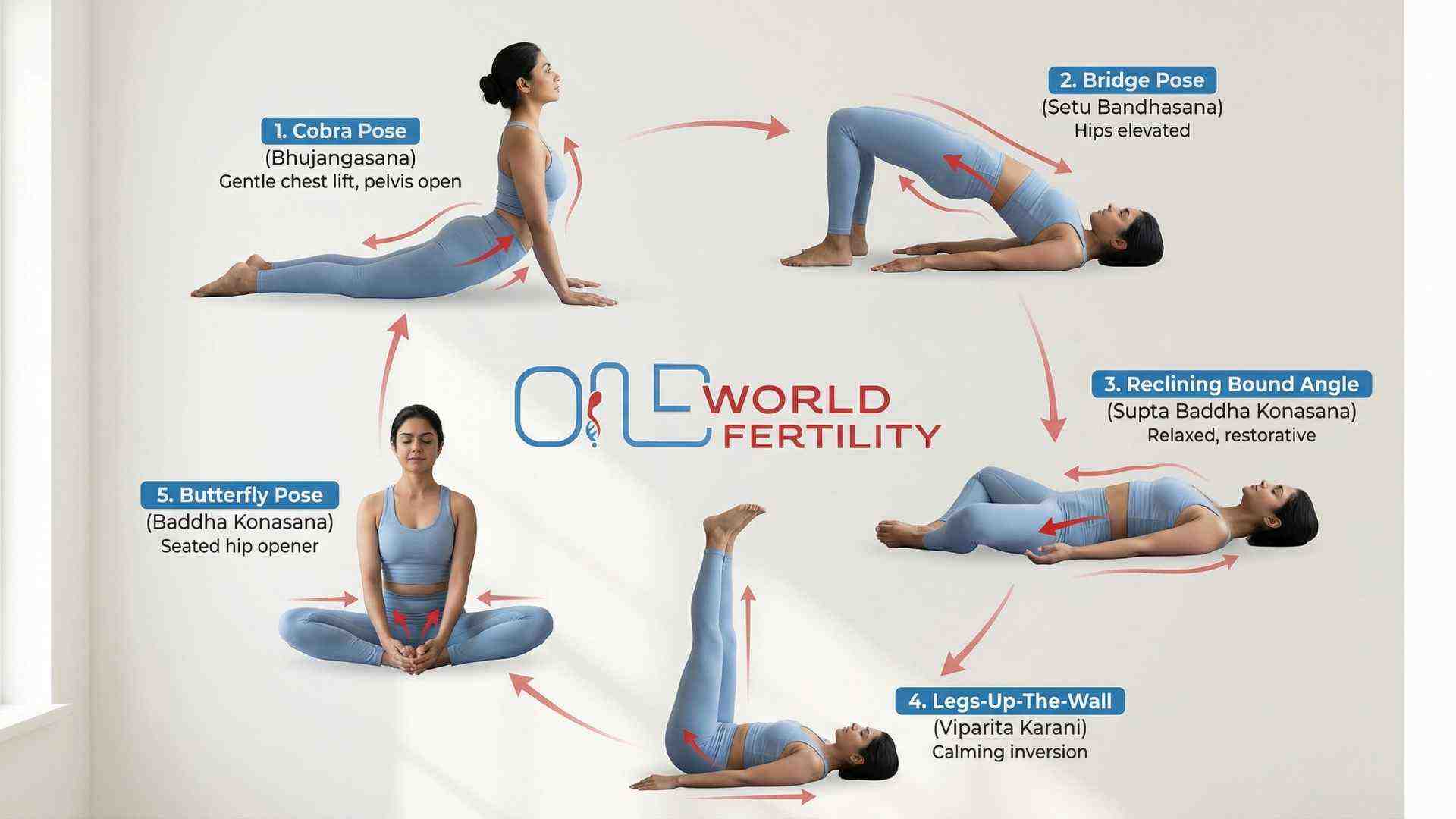 Yoga for Unlocking Fallopian Tubes