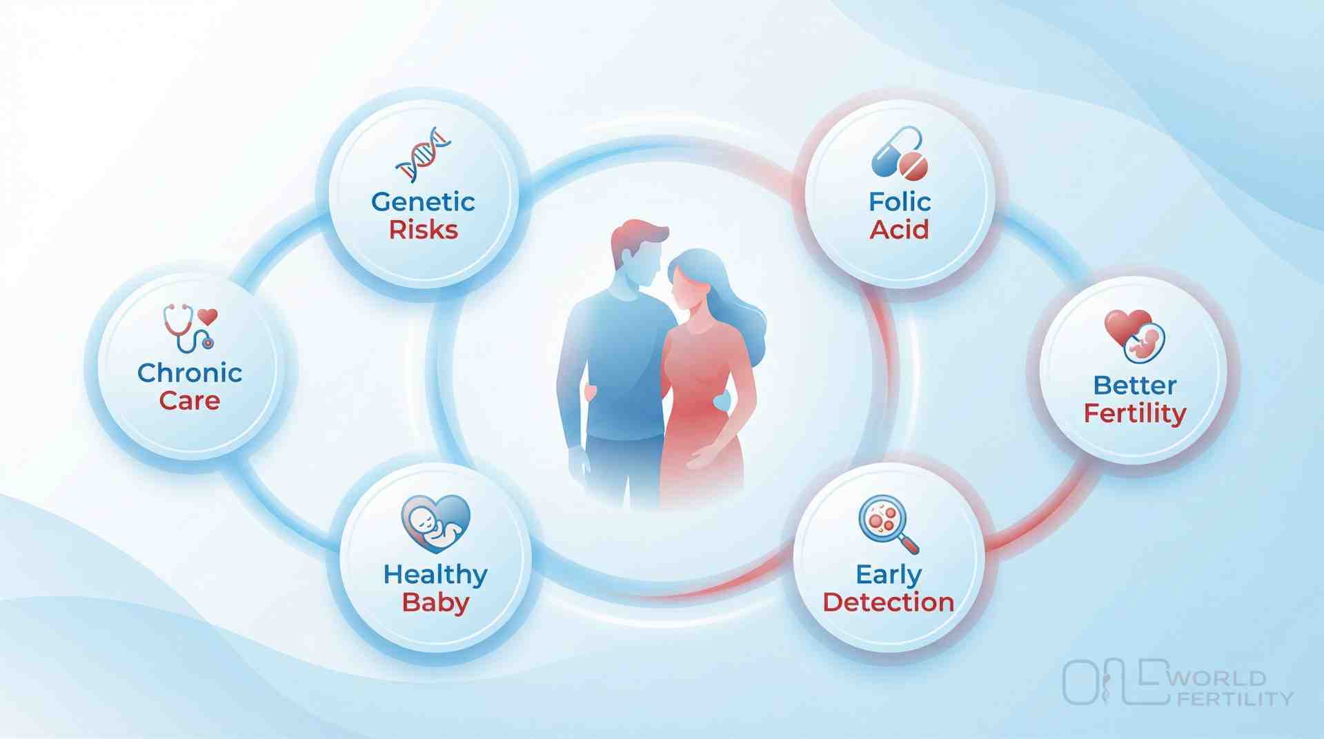 Pre-Pregnancy Planning