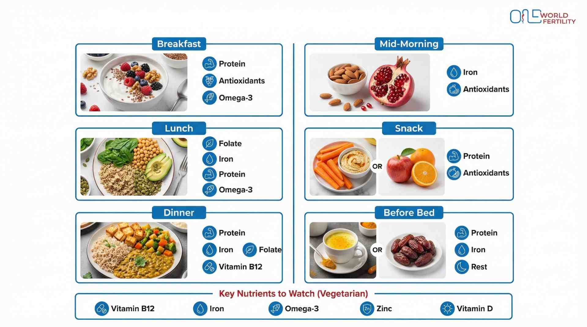 ONE WORLD FERTILITY-Fertility Diet Charts for Different Dietary Preferences.jpg