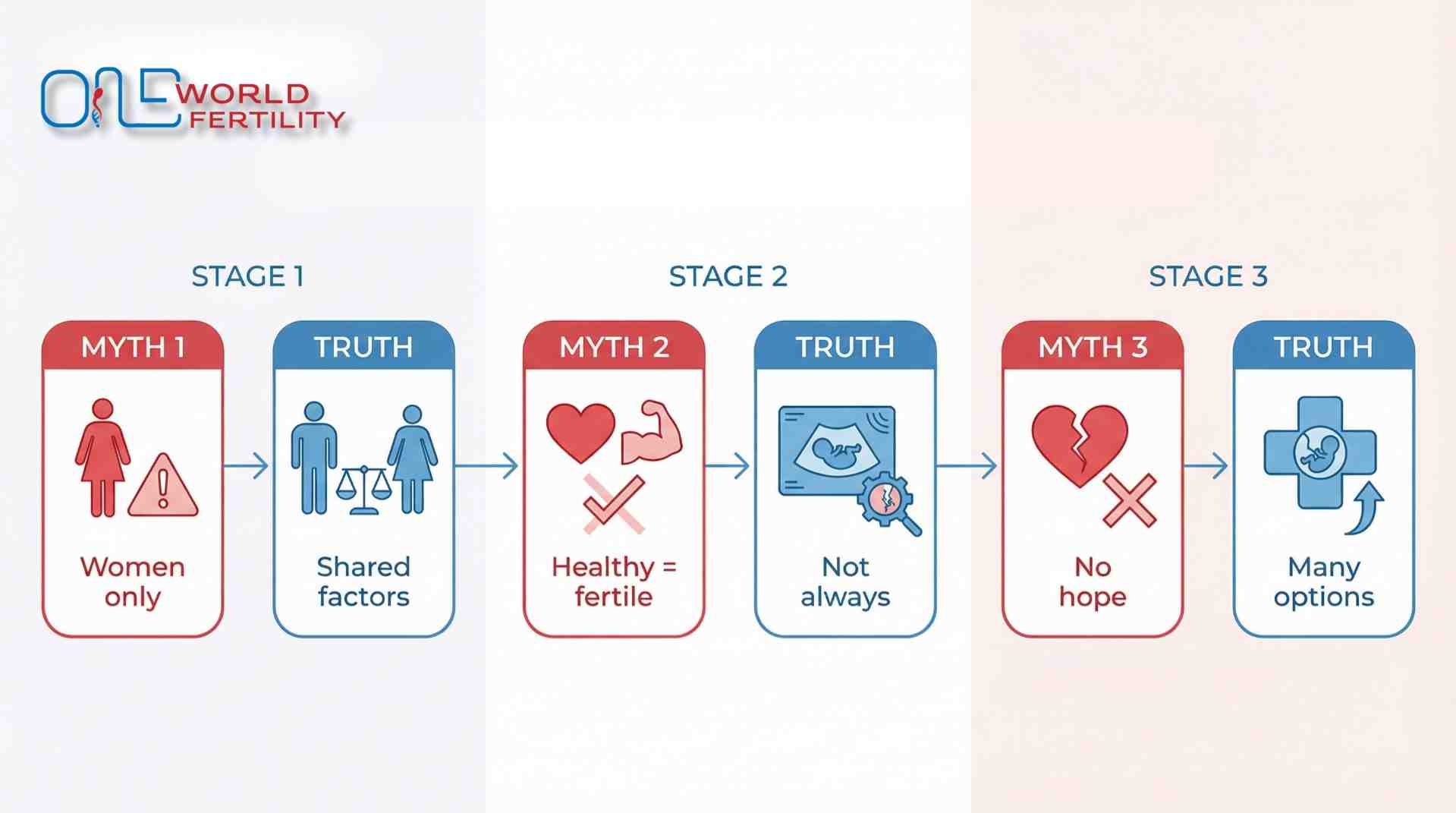 Top 3 Fertility Myths That Create Unnecessary Fear (Debunked)-ONE WORLD FERTILITY (1).jpg
