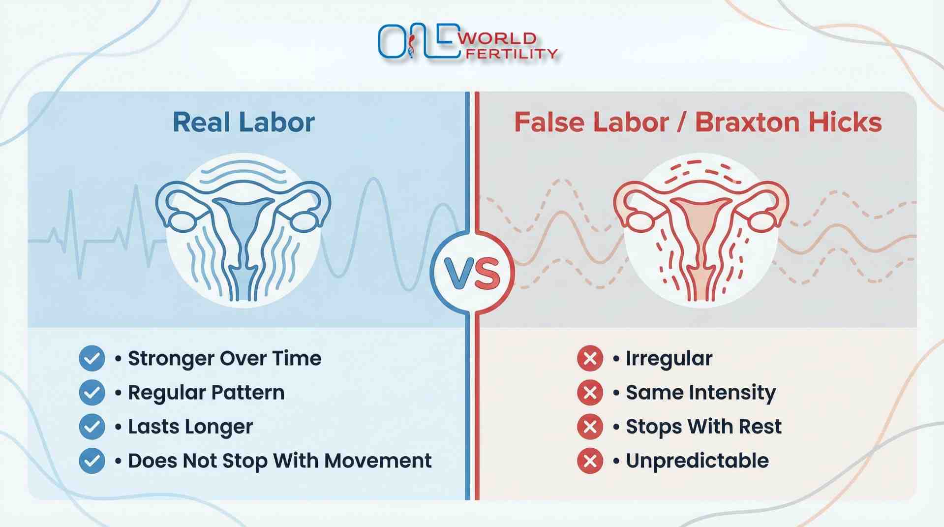 Real Labor vs False Labor- ONE WORLD FERTILITY (2).jpg