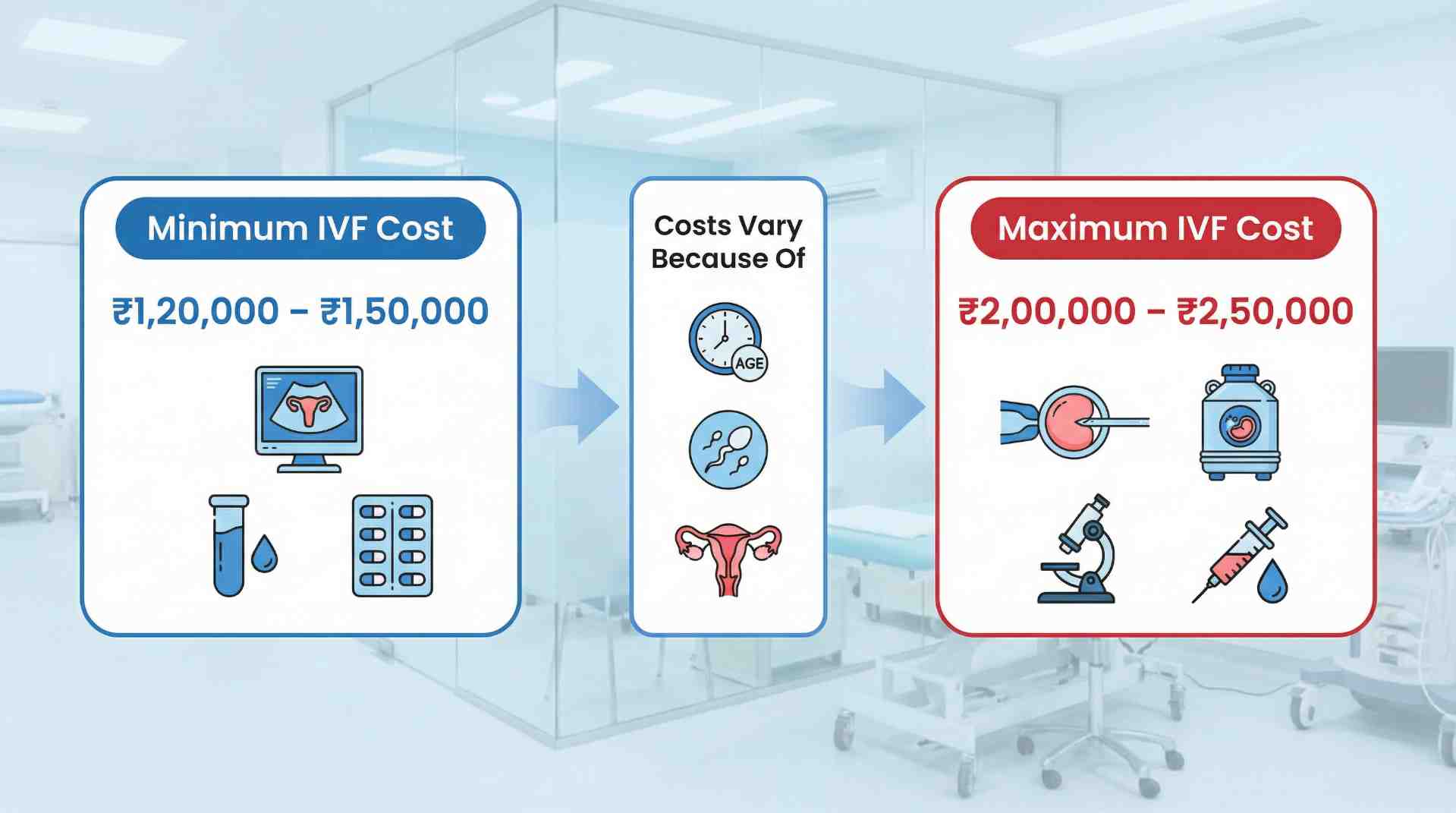 Minimum and Maximum IVF Price Range in Arunachal Pradesh - one world fertility.jpeg