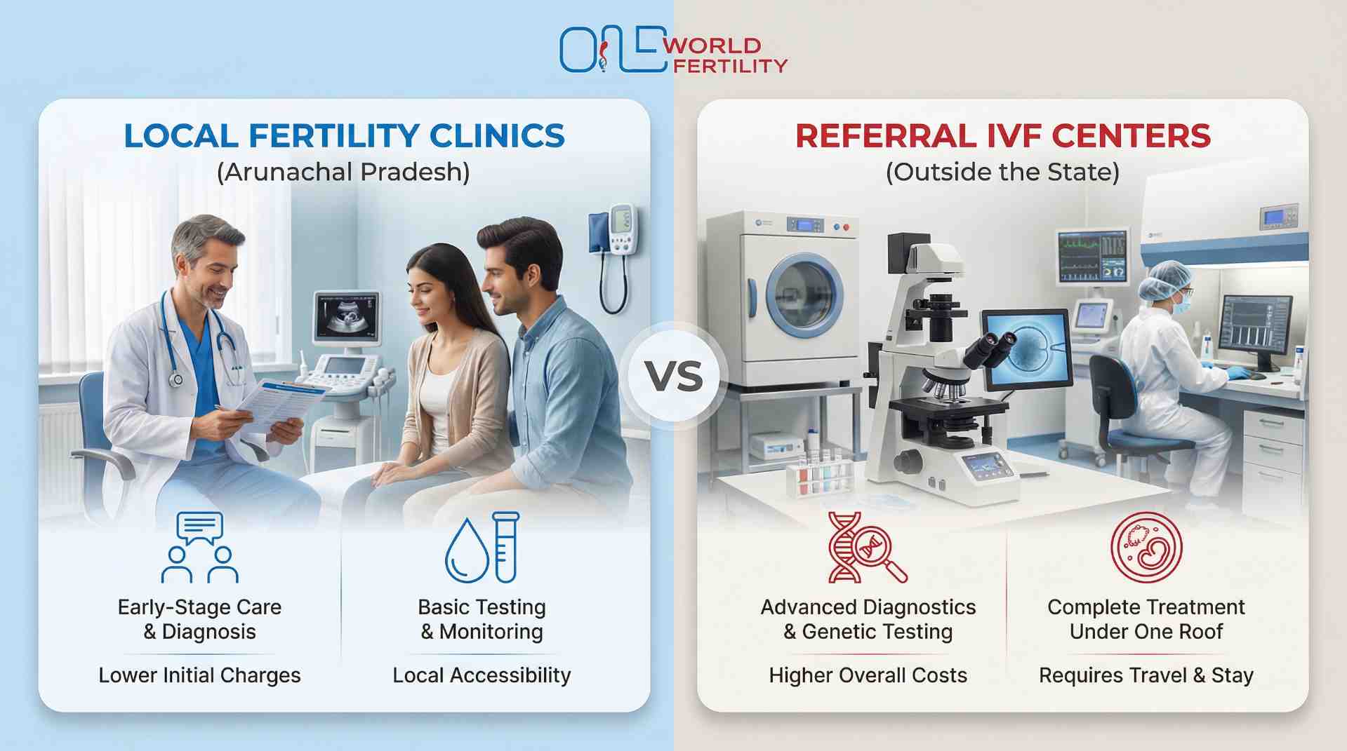 Local Clinics vs Referral IVF Centers - one world fertility.jpeg