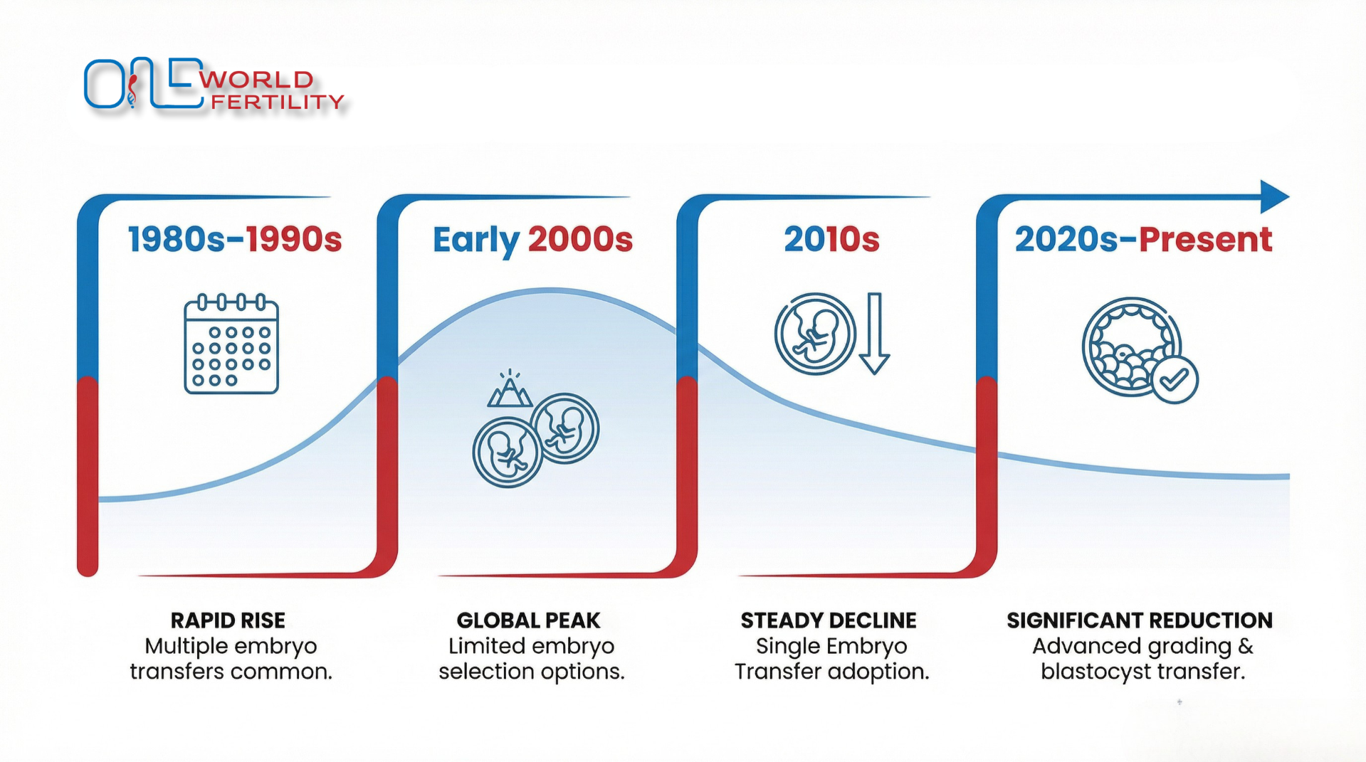 How Common Is It to Get Pregnant With Twins Through IVF-ONE WORLD FERTILITY.png