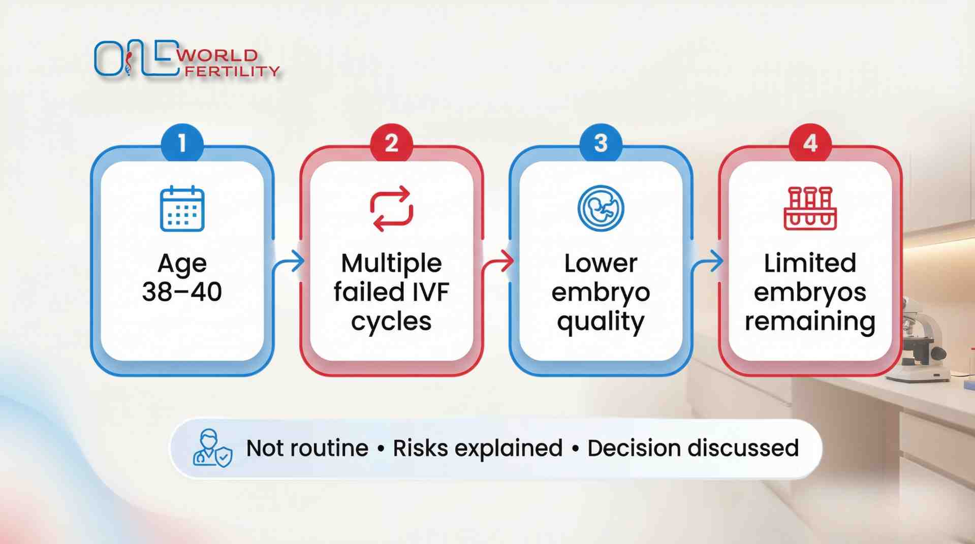 When Might Your Doctor Still Recommend Two Embryo Transfer- ONE WORLD FERTILITY (2).jpg