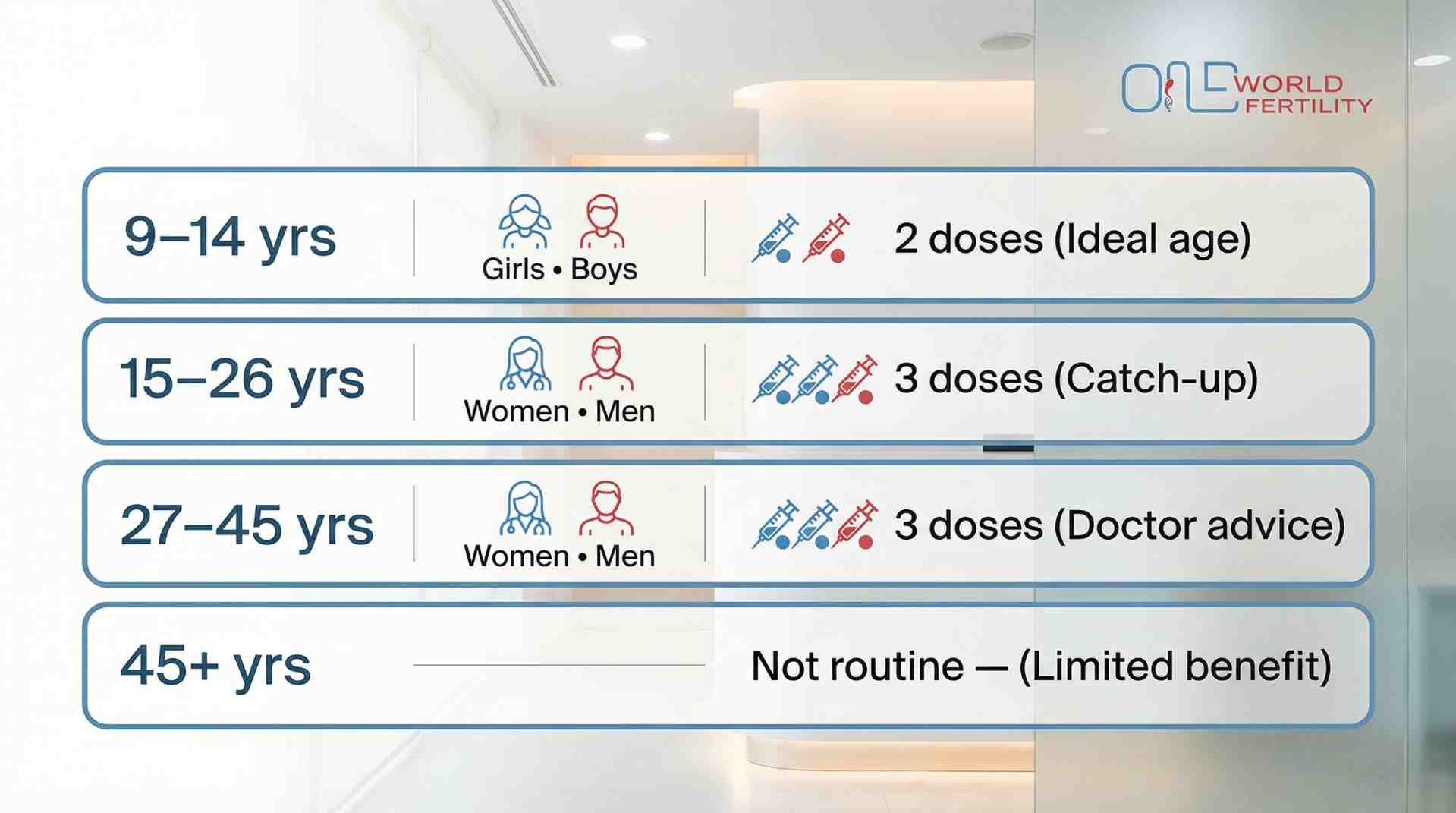 HPV Vaccine Age & Eligibility Guide for Men and Women - one world fertility.jpeg