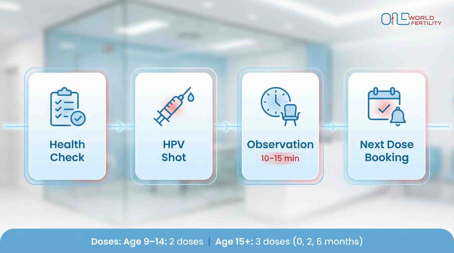 Step-by-Step HPV Vaccination Process - one world fertility.jpeg