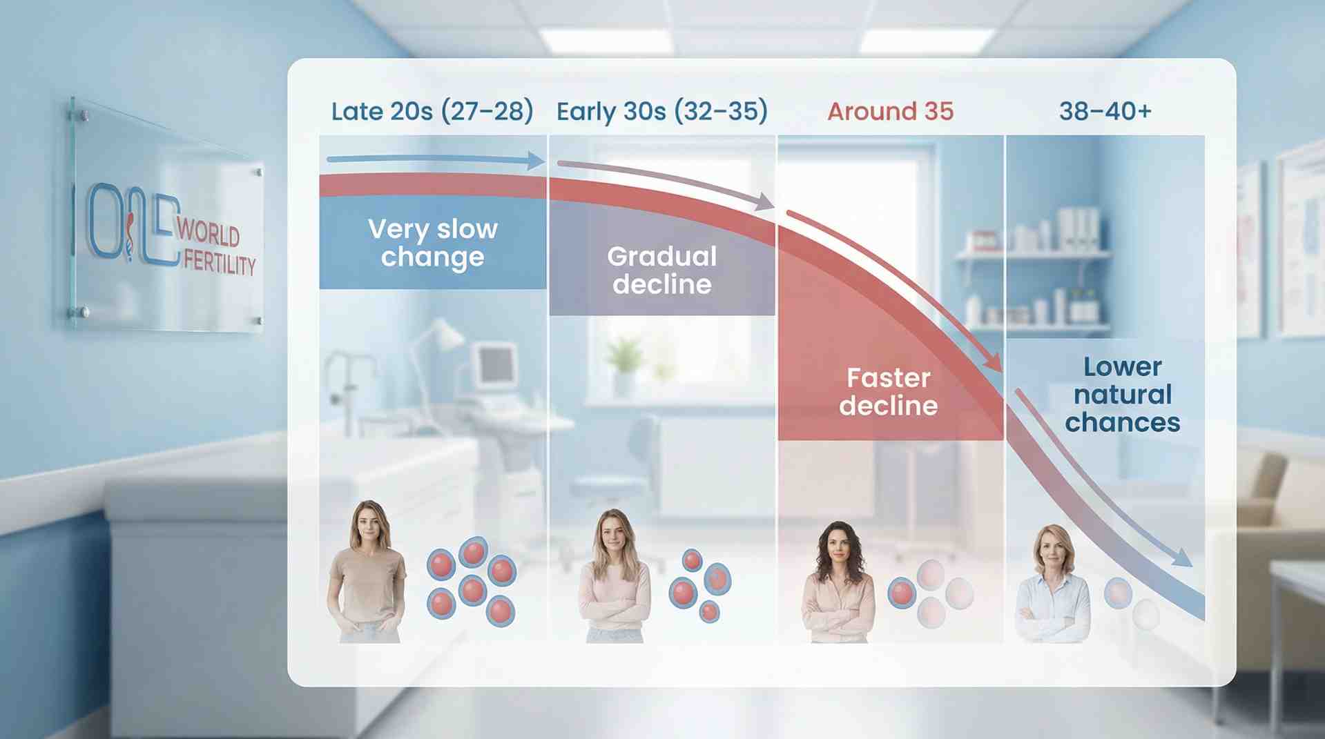 When Does Fertility Start to Decline - Oneworld Fertility.jpeg