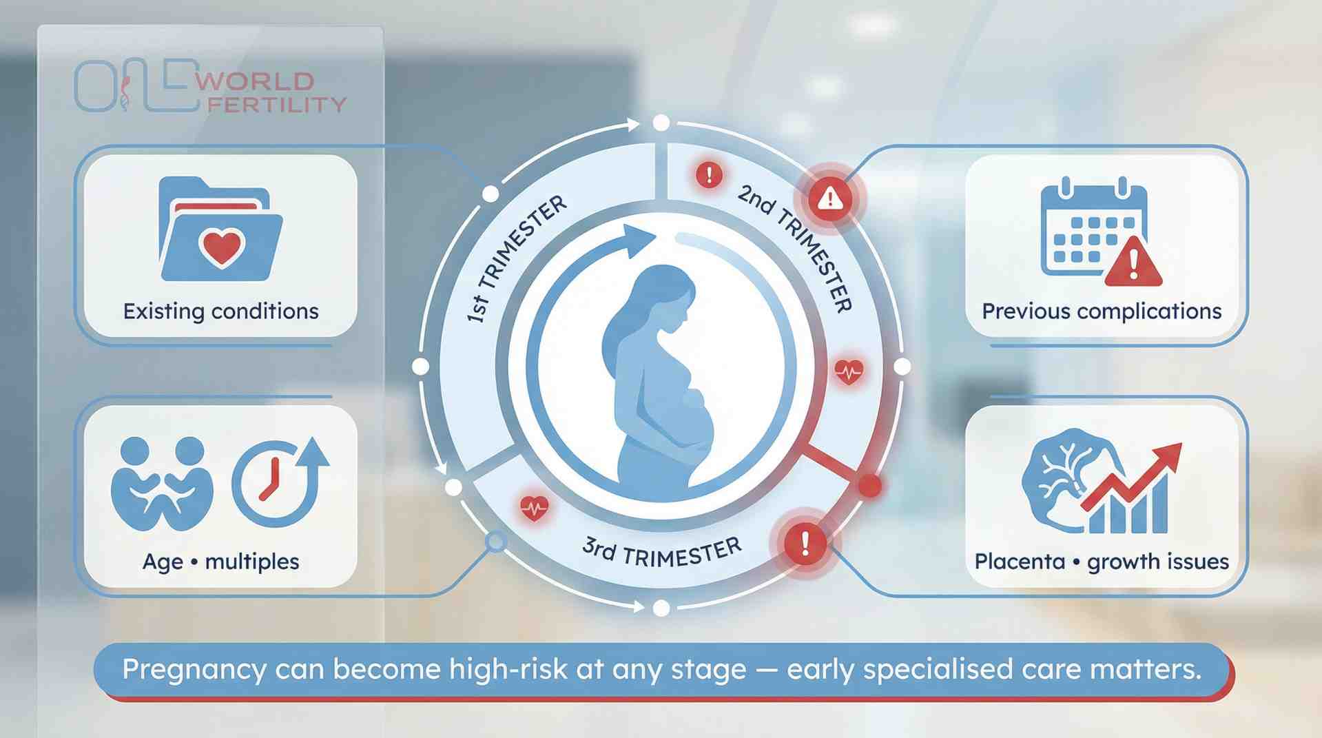 When Is Pregnancy Considered High-Risk - Oneworld fertility
