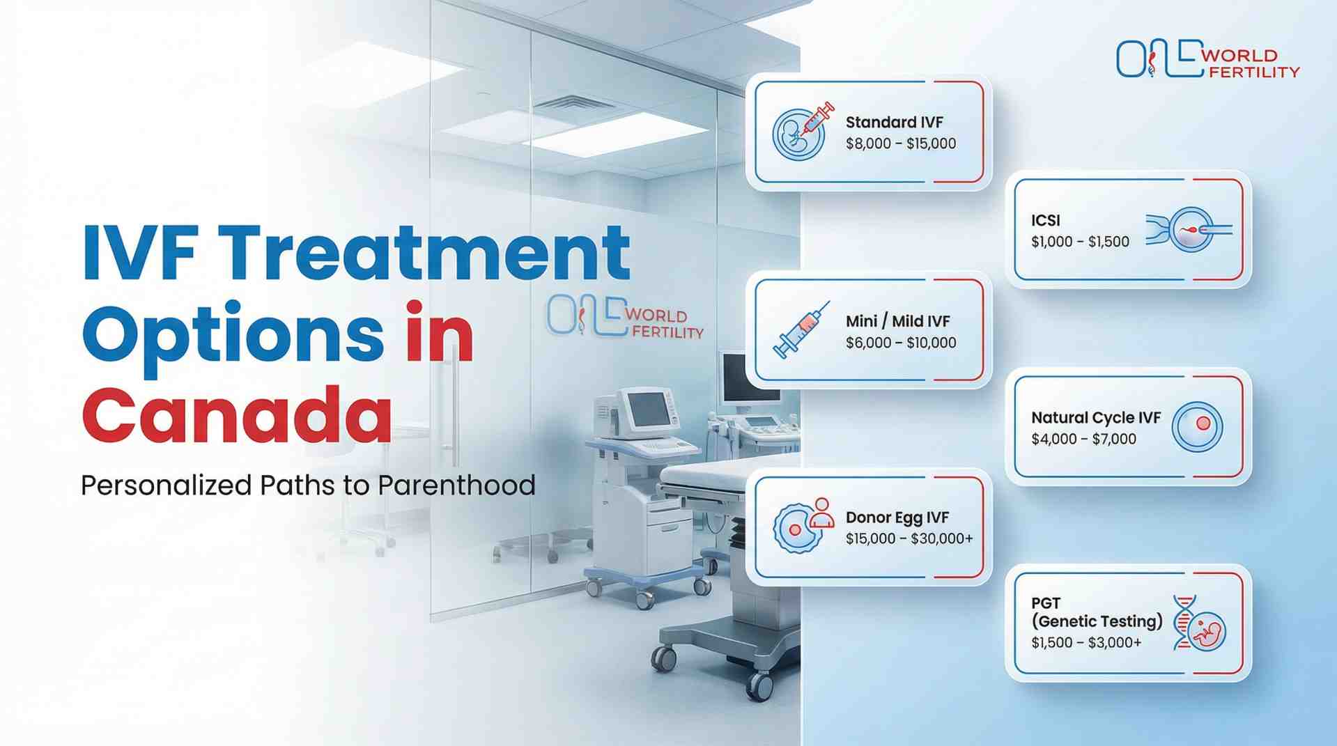 Types of IVF Treatment Available in Canada - one world fertility.jpeg