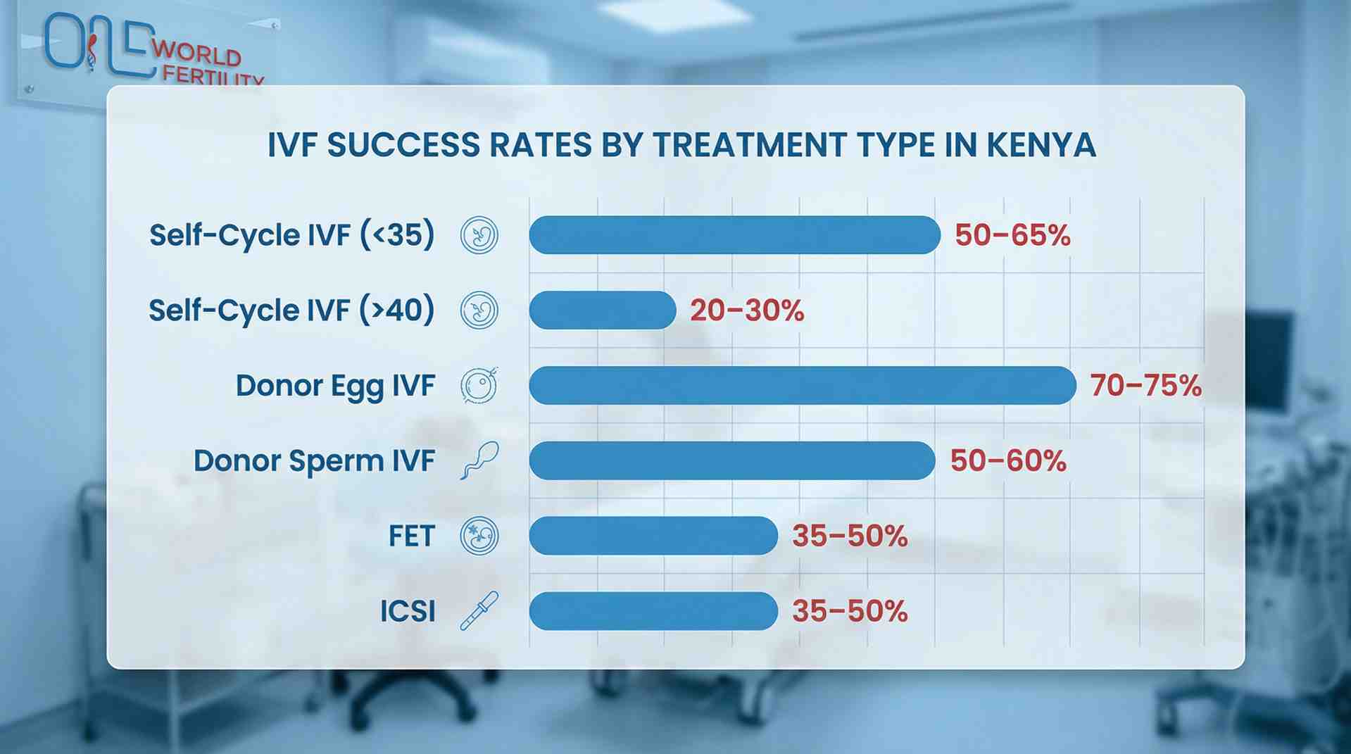 IVF Success Rates by Treatment Type in Kenya - Oneworld Fertility.jpeg