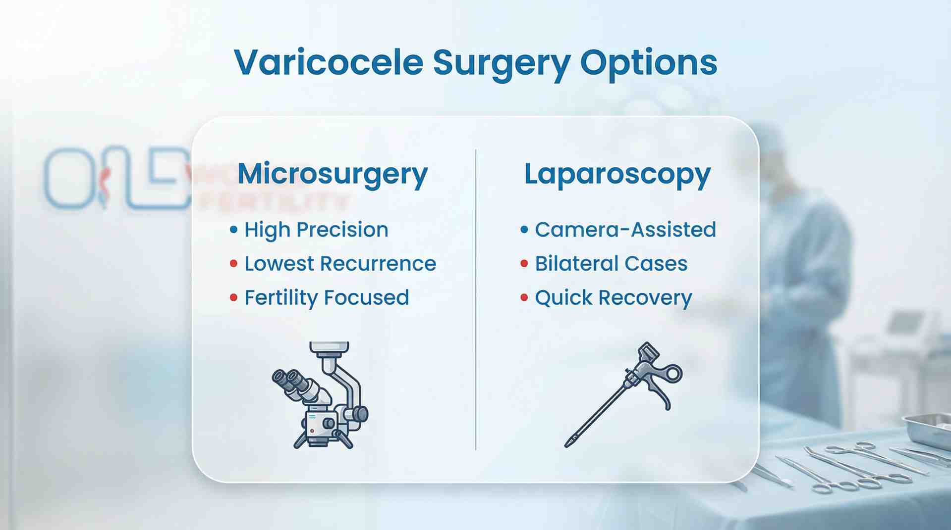 Types of Varicocele Surgery Laparoscopy vs Microsurgery - one world fertility.jpeg
