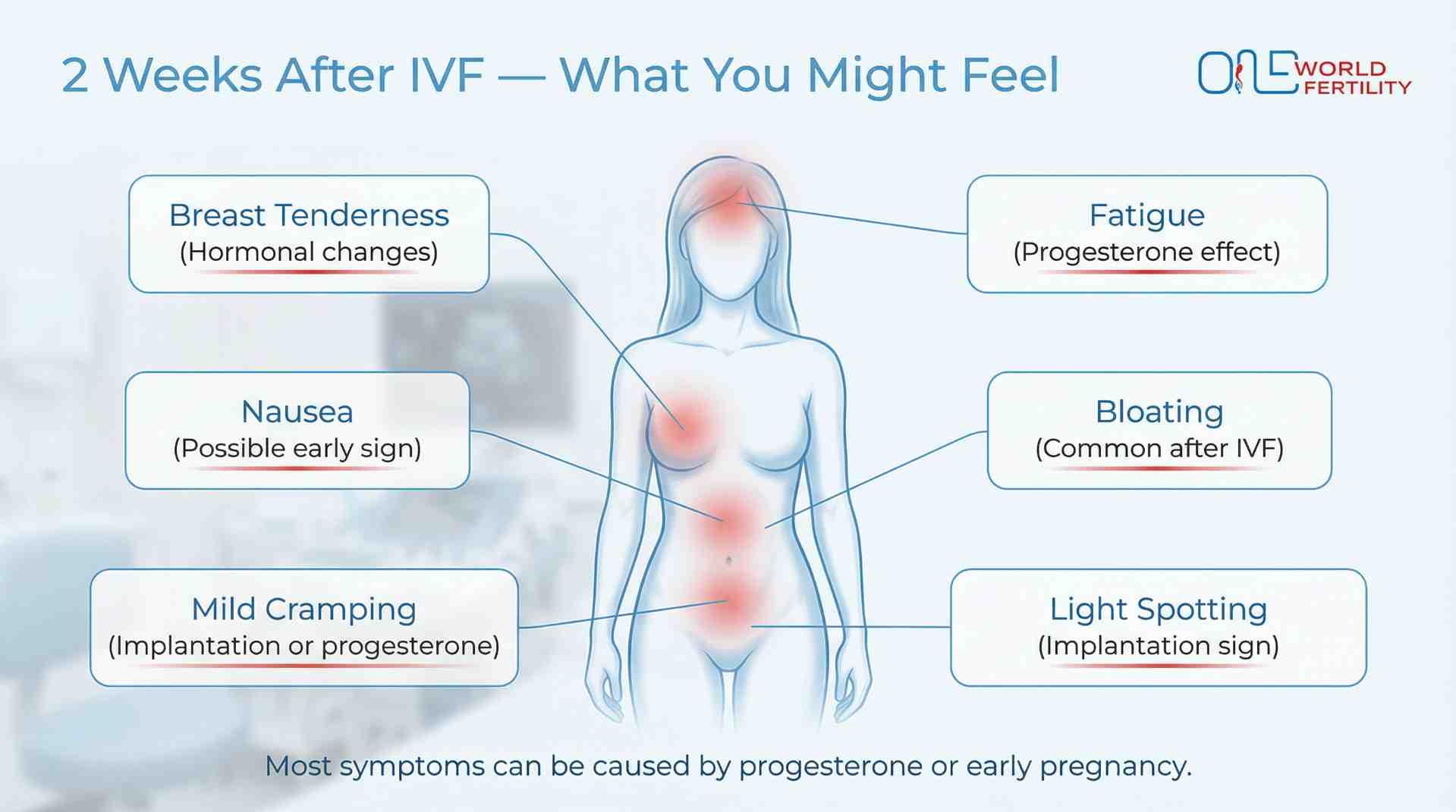 Symptoms at 2 Weeks Pregnant After IVF - Oneworld fertility.jpeg