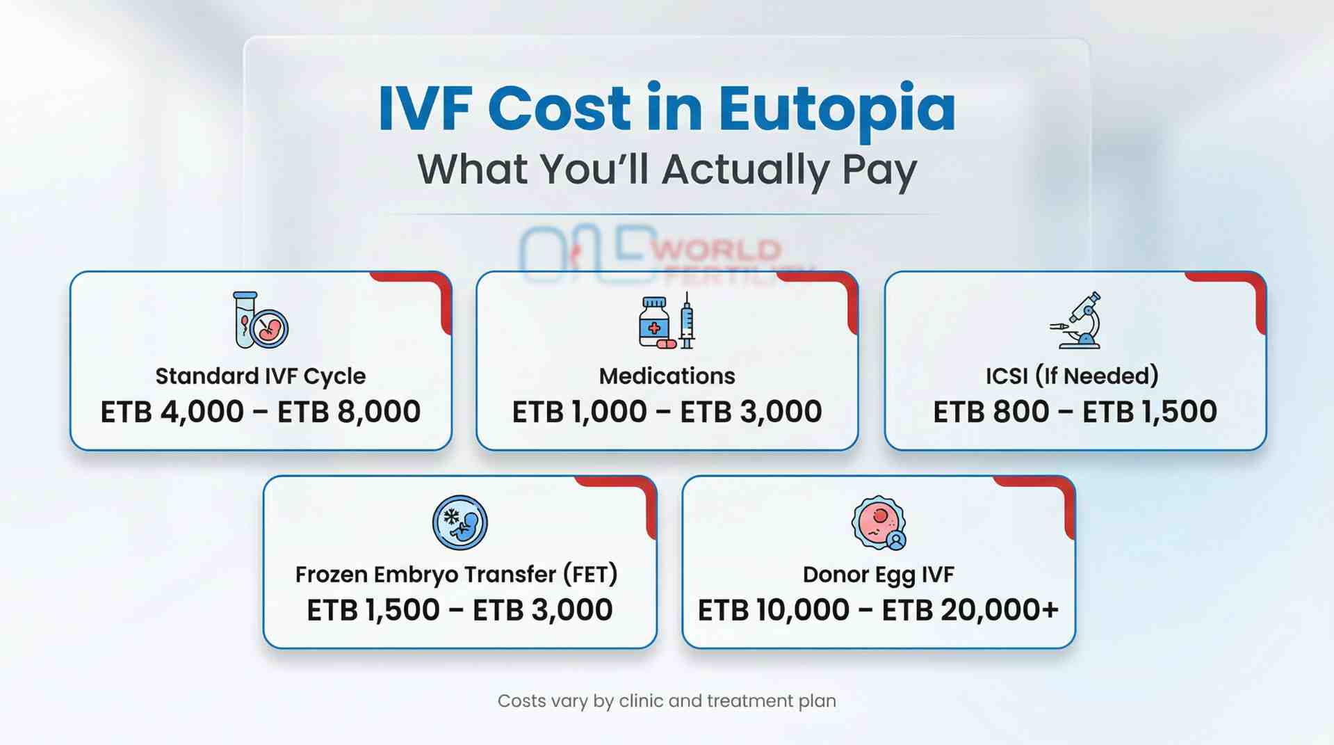 IVF Cost in Eutopia - What You'll Actually Pay - One world fertility.jpeg