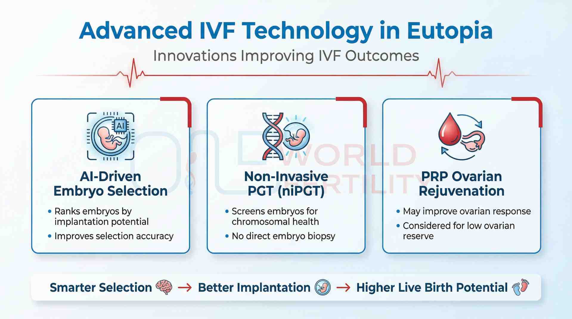Advanced IVF Technology in Eutopia - What's Improving Outcomes - one world fertility.jpeg