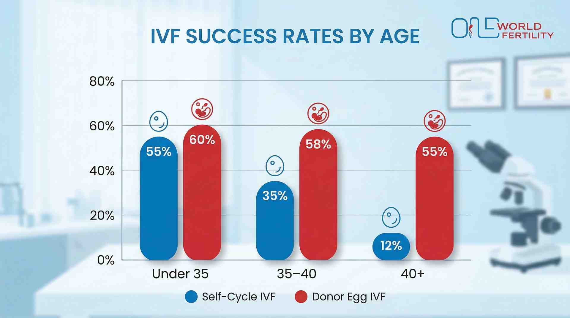 IVF success rate in shillong, India.jpeg