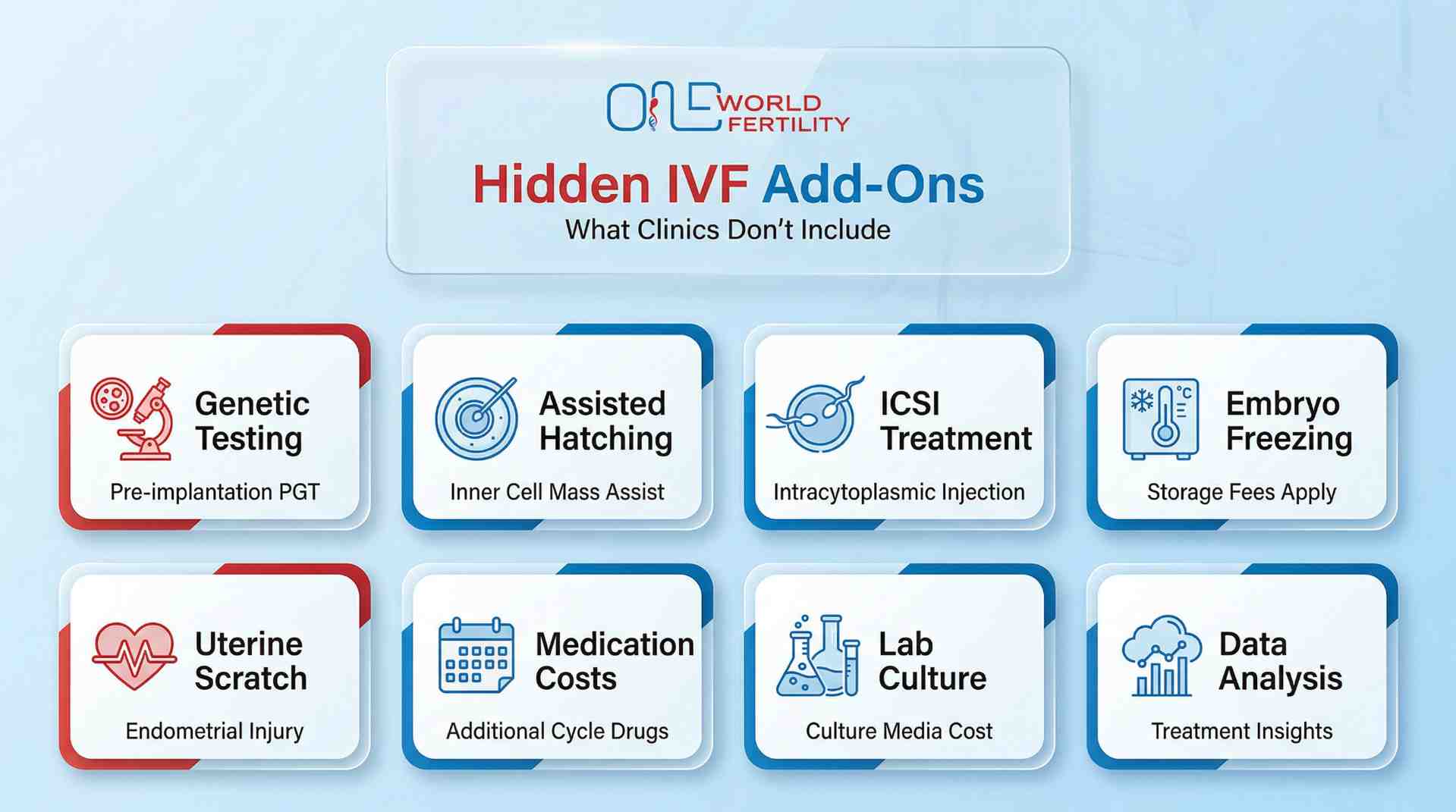 What Hidden Charges Come With IVF in Kathmandu That Clinics Don't Tell You - one world fertility.jpeg