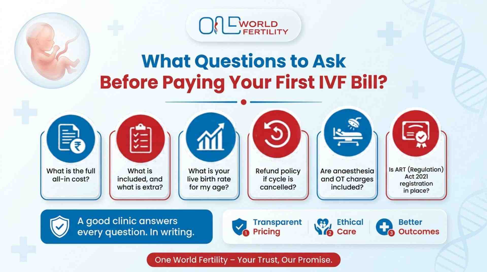 What Questions to Ask Before Paying Your First IVF Bill in Chennai - one world fertility.jpg