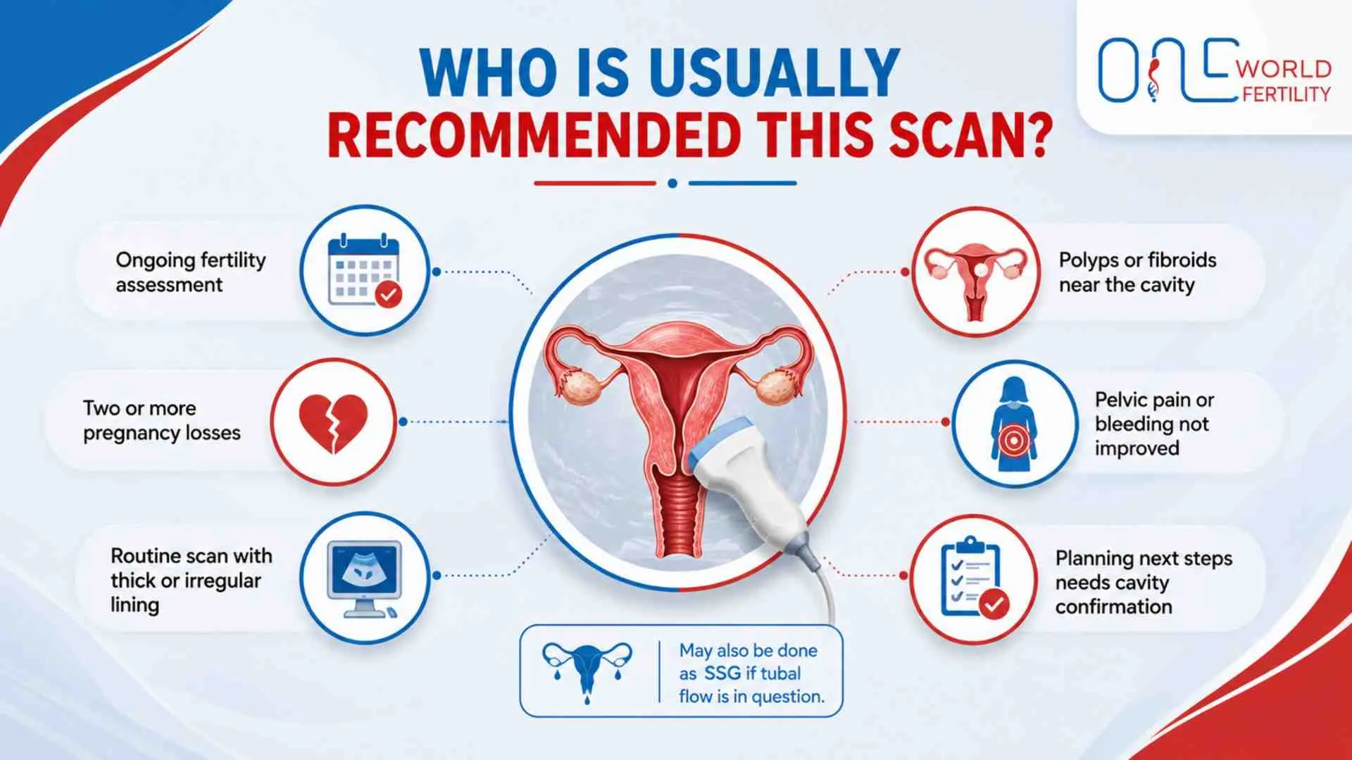 Who is usually recommended this scan - One world fertility.jpg