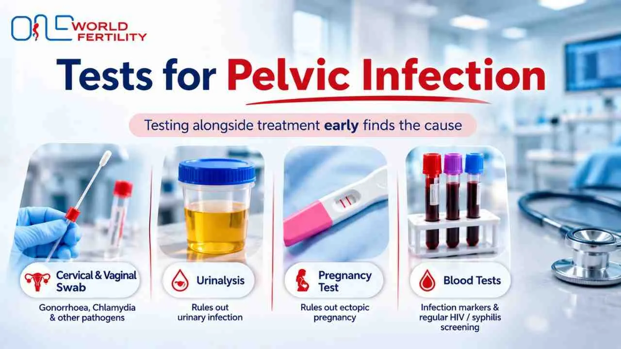 Pelvic infection test - zivah